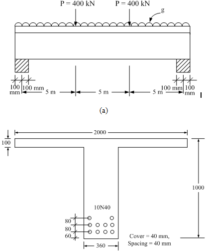 756_Design the transverse reinforcement.png